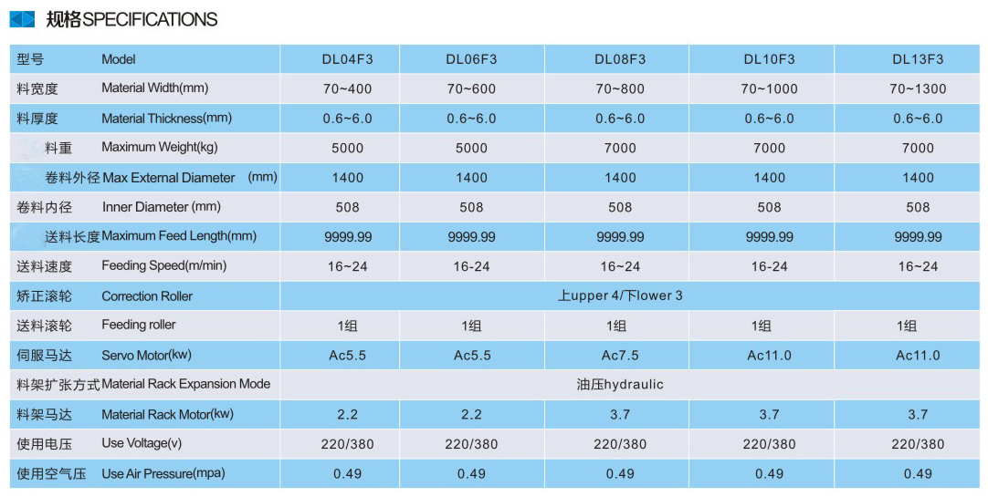 三合一送料機(jī)參數(shù)