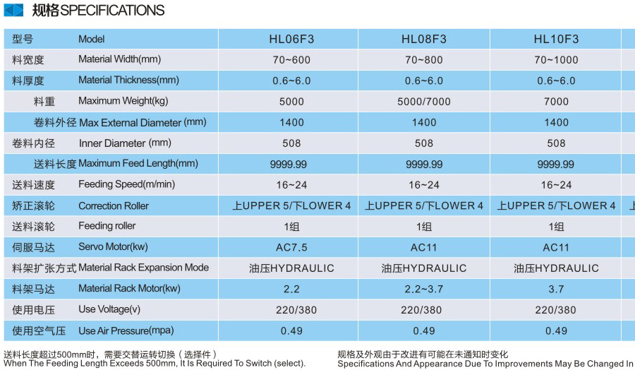 送料機參數(shù)