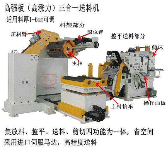 三合一開卷整平送料機(jī)