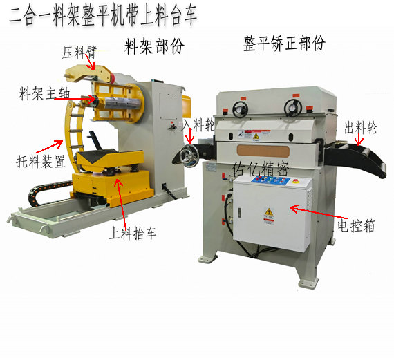 二合一材料整平機上滾輪座可掀開式設計有哪些好處？